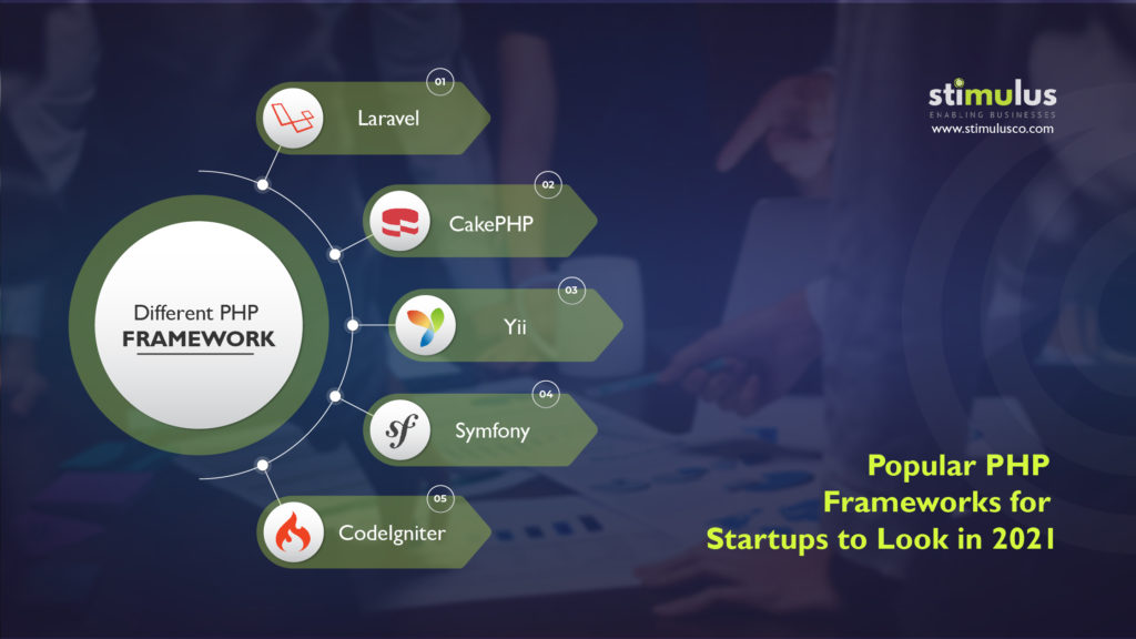 Php Web and App Development Company